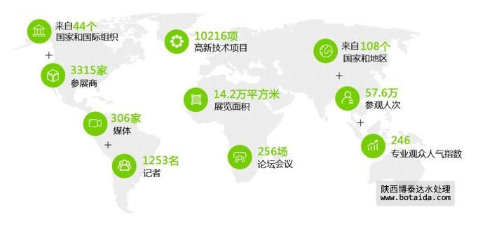 以水定需，一場頂級水務(wù)盛會火熱召集中！